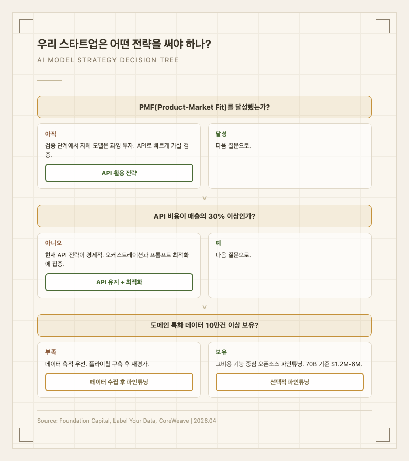 우리 스타트업은 어떤 전략을 써야 하나?