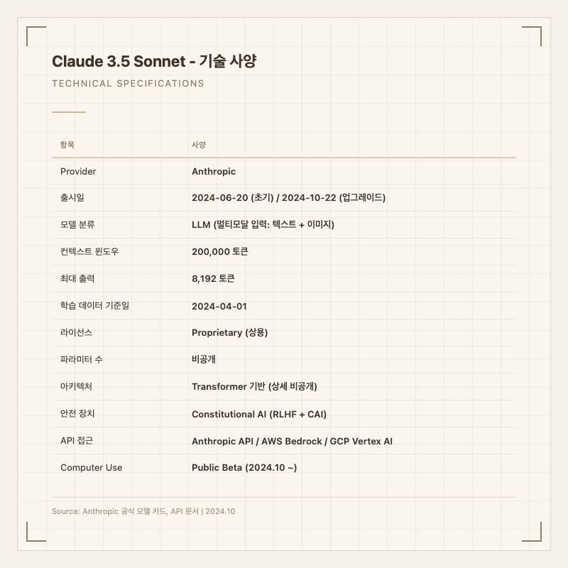 Claude 3.5 Sonnet 기술 사양