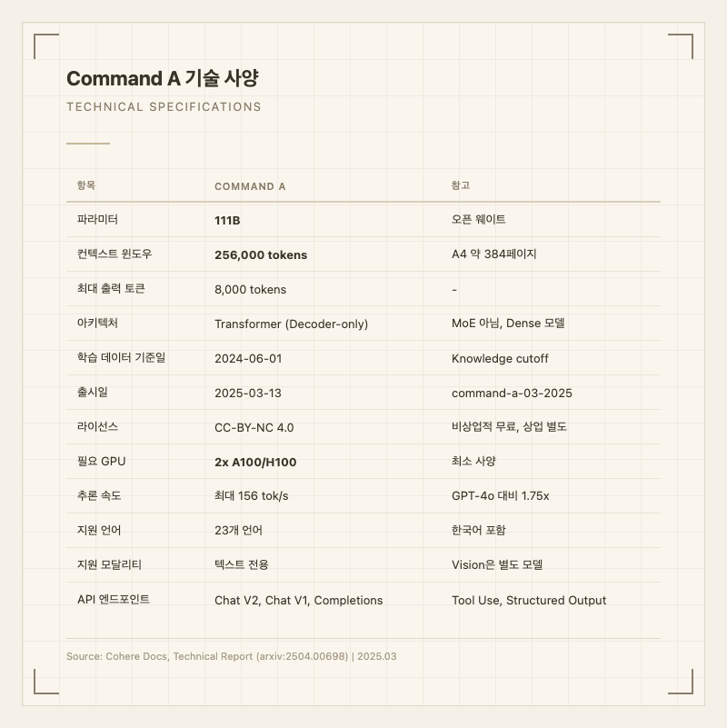 Command A 기술 사양