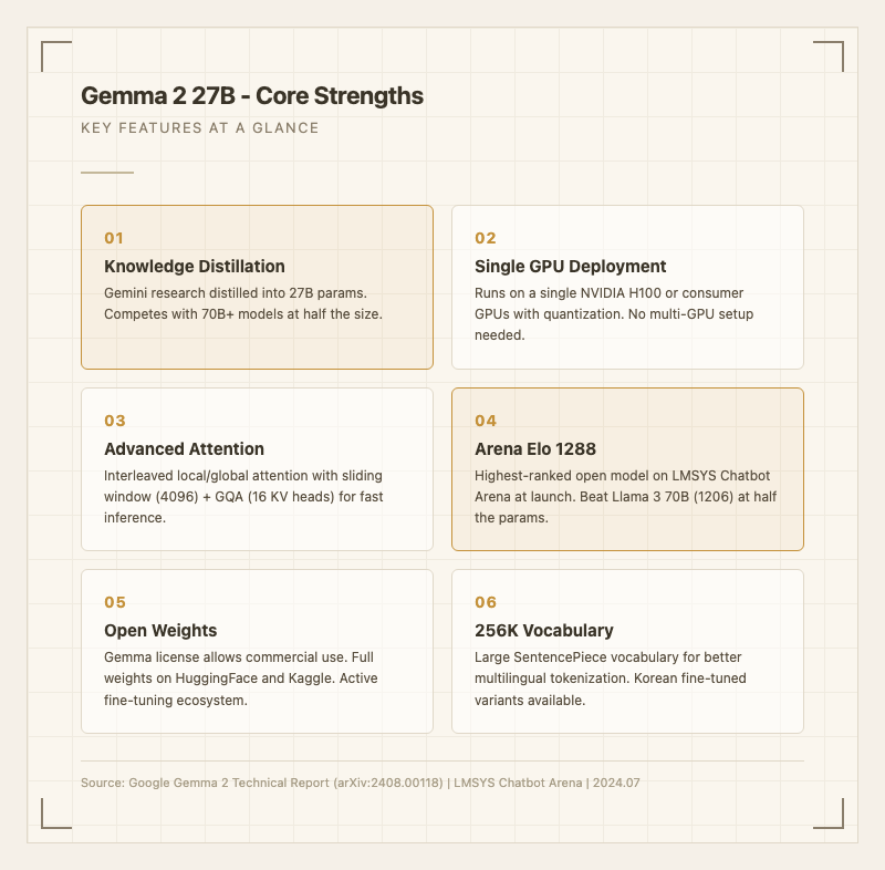 Gemma 2 27B 핵심 역량