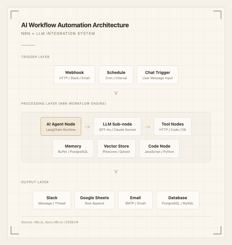 프로젝트 아키텍처 다이어그램