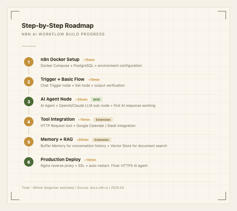 수평 스텝 다이어그램