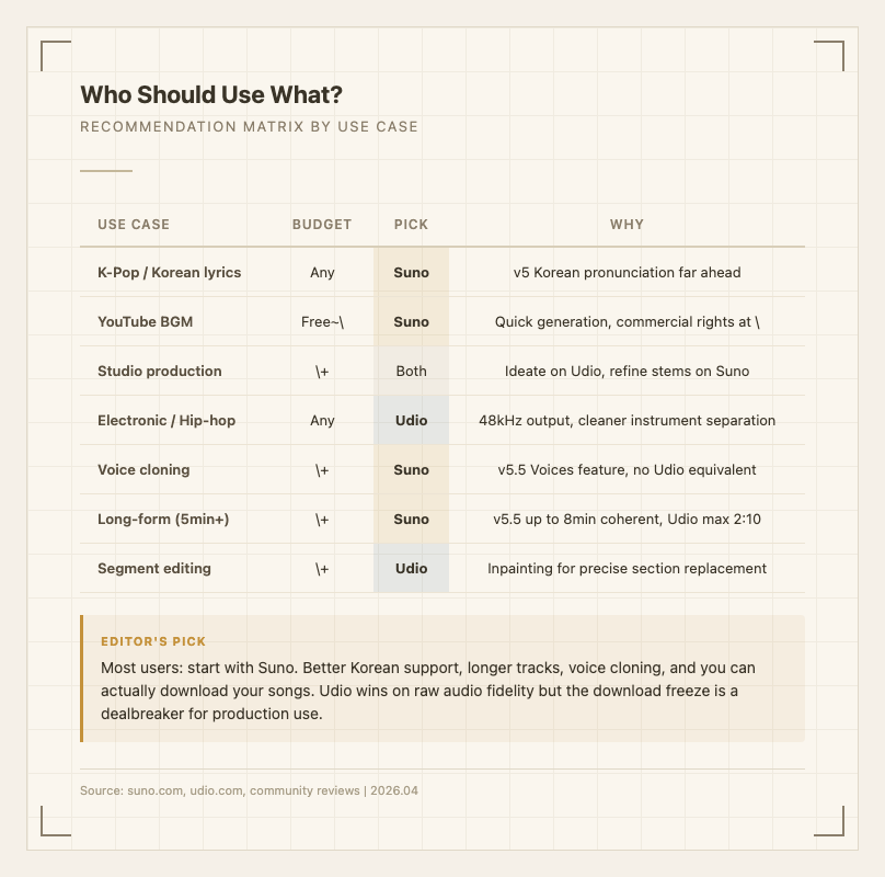용도별 추천 매트릭스