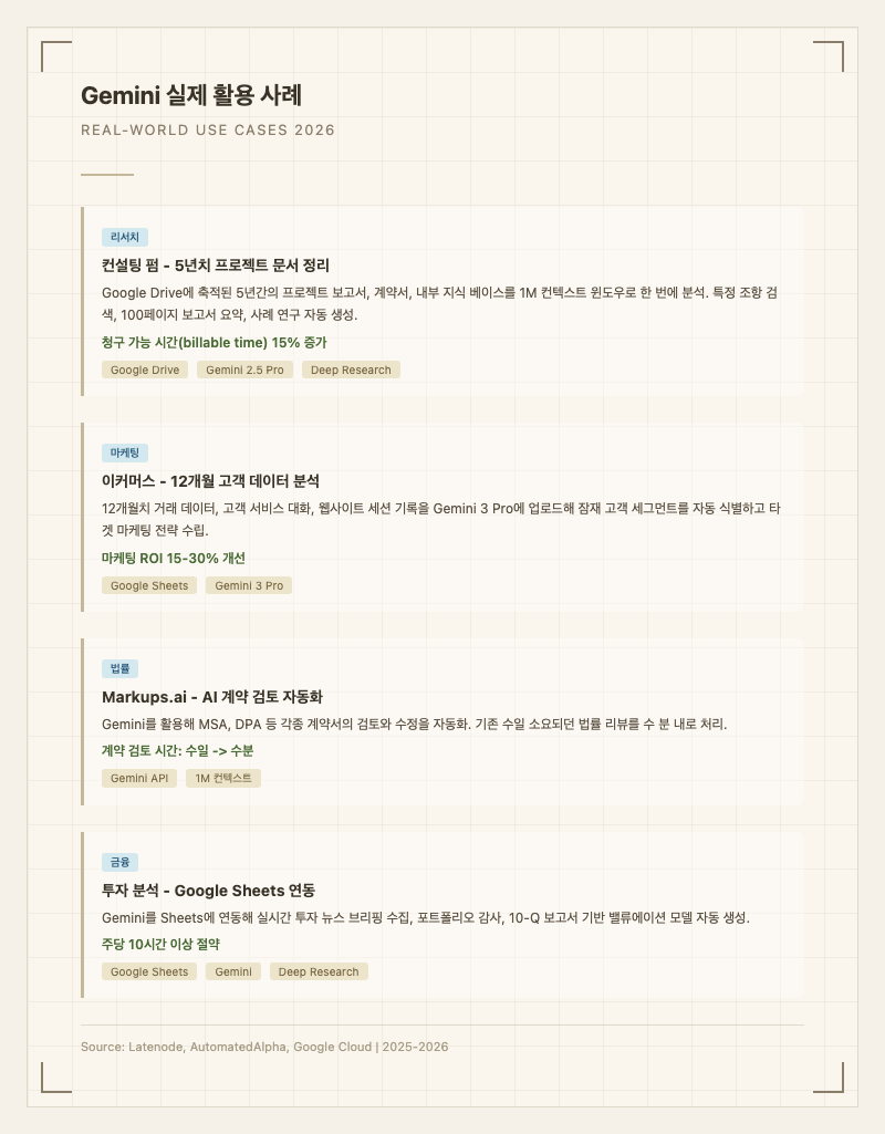 Gemini 실제 활용 사례